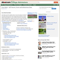 Iowa State University at Ames - ACT Scores and Admissions Data f