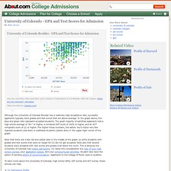 University of Colorado - GPA and Test Scores Needed for Admission for the University of Colorado Boulder