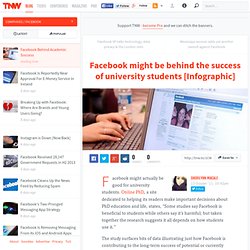 Facebook might be behind the success of university students [Infographic]f