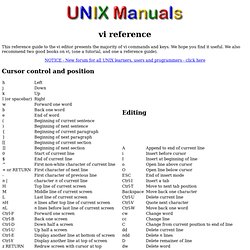 Unix Manuals - vi Reference - Iceweasel