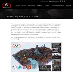 Unreal Engine 4 Info Graphics - Paul Neale