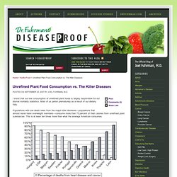 Unrefined Plant Food Consumption vs. The Killer Diseases