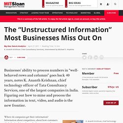 The “Unstructured Information” Most Businesses Miss Out On – The Magazine - MIT Sloan Management Review