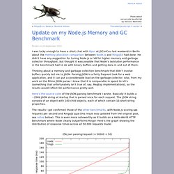 Update on my Node.js Memory and GC Benchmark - Hannes Wallnöfer