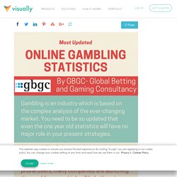 Most Updated Online Gambling Statistics