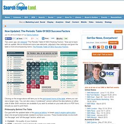 Now Updated: The Periodic Table Of SEO Success Factors