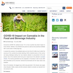 Impact of COVID-19 Outbreak on Cannabis Market Report 2020