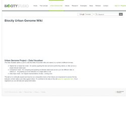 Urban Genome Wiki « Biocity Studio