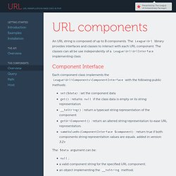 URL Components - URL