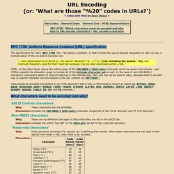 URL Encoding