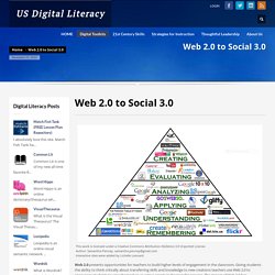 US Digital Literacy