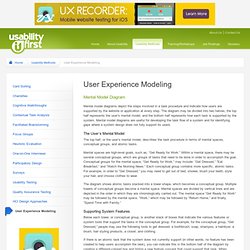 Usability Glossary - User Experience Modeling