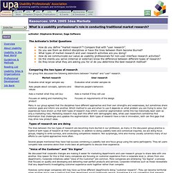 Usability's role in market research - UPA 2005 Idea Market