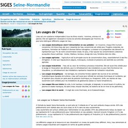 Les usages de l'eau - SIGES Seine-Normandie - ©2021