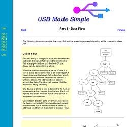 USB Made Simple - Part 3