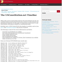 The USConstitution.net Timeline