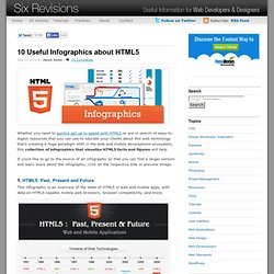 10 Useful Infographics about HTML5