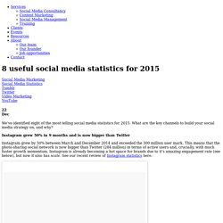 8 useful social media statistics for 2015