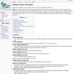 CMake Useful Variables - KitwarePublic