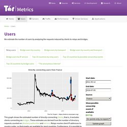 Users – Tor Metrics