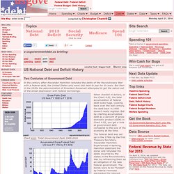 USGovernmentSpending.com Past Debt Briefing