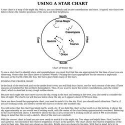 Using a Star Chart