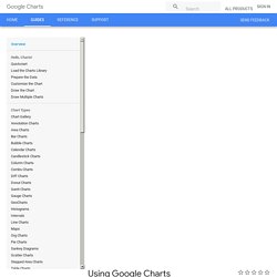 Google Chart Tools API