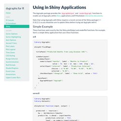 Using in Shiny Applications