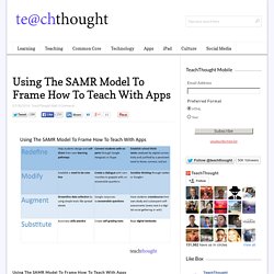 Using The SAMR Model To Frame How To Teach With Apps