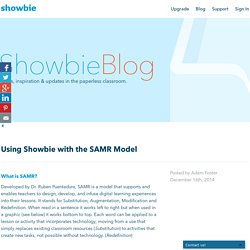 Using Showbie with the SAMR Model