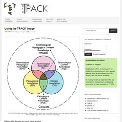 Using the TPACK Image