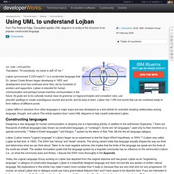 Using UML to understand Lojban