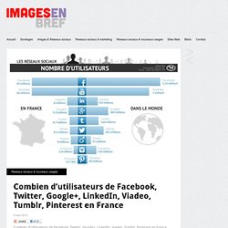 Combien d’utilisateurs de Facebook, Twitter, Google+, LinkedIn, Viadeo, Tumblr, Pinterest en France