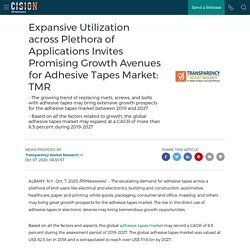 Expansive Utilization across Plethora of Applications Invites Promising Growth Avenues for Adhesive Tapes Market: TMR