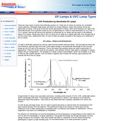 UV Lamps And Lamp Types