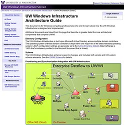 UWWI Architecture Guide