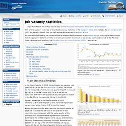 Job vacancy statistics