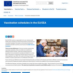 Vaccination schedules in the EU/EEA