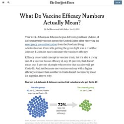 What Do Vaccine Efficacy Numbers Actually Mean?