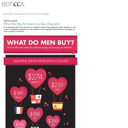 What Men Buy for Valentines Day Infographic