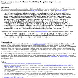Comparing E-mail Address Validating Regular Expressions
