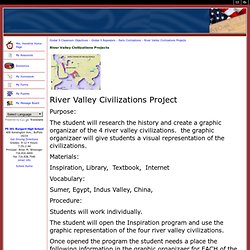 River Valley Civilizations Projects