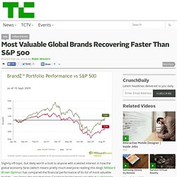 Most Valuable Global Brands Recovering Faster Than S&amp;P 500