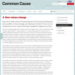 4. How values change