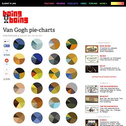 Van Gogh pie-charts