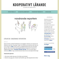 Struktur: Vandrande reportern – Kooperativt Lärande