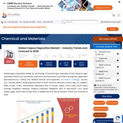 Vapour Deposition Market