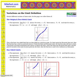 Variations on the Limit Definition
