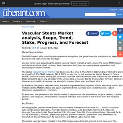 Vascular Stents Market analysis, Scope, Trend, Stake, Progress, and Forecast
