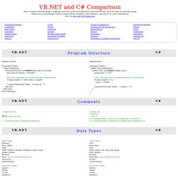 VB.NET and C# Comparison